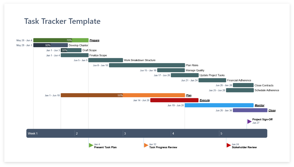 Task Tracker Template