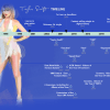 Taylor Swift timeline