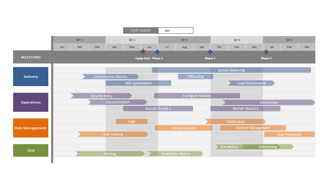 Modèle Excel de feuille de route technologique