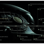 Telephone Evolution Timeline