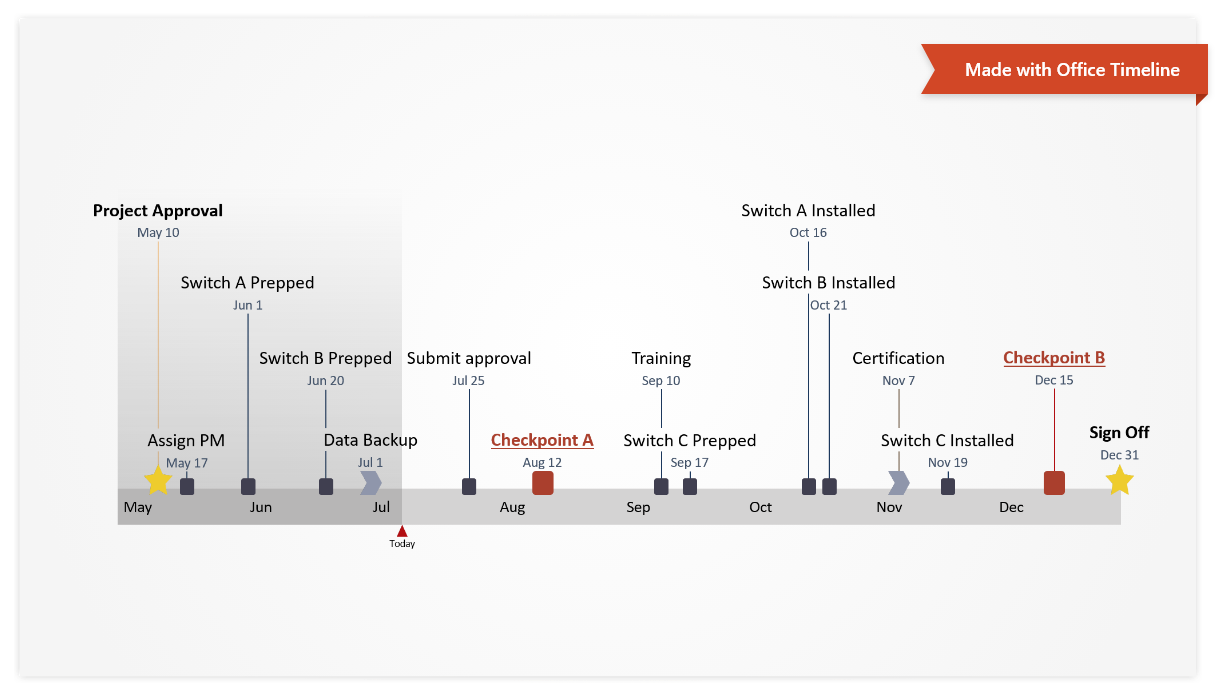 Timeline example