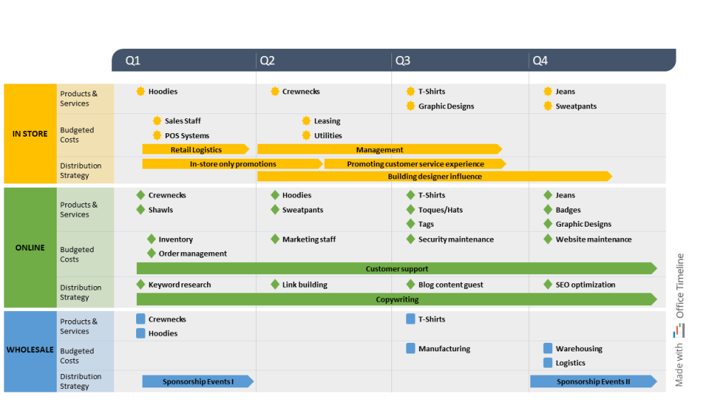 Timeline grid example made in PowerPoint with Office Timeline