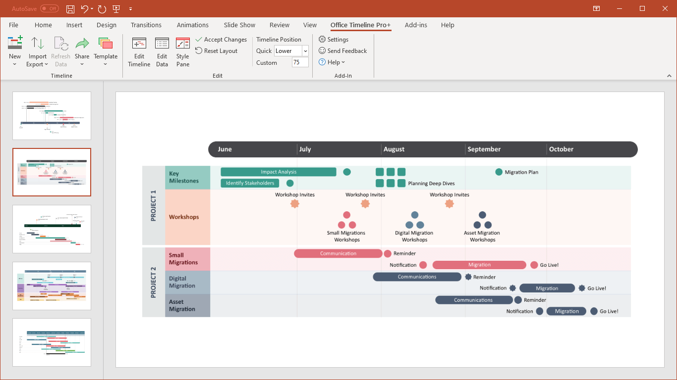 Complément de création de diagramme de Gantt