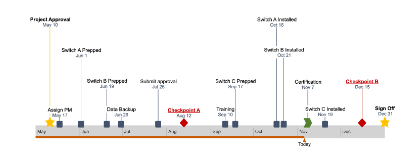 Timeline Sample Made with Office Timeline Online