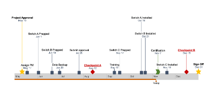 Timeline Sample Made with Office Timeline Online