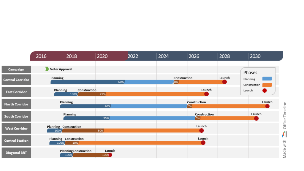 Program schedule for the public sector