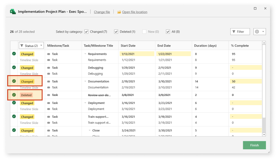 Update Gantt chart automatically