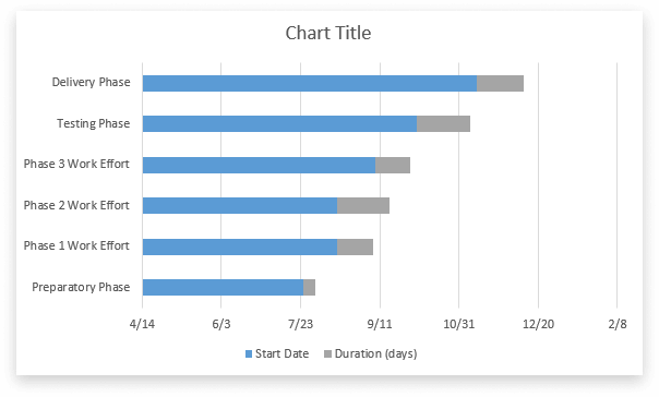 Updated MS Word Chart