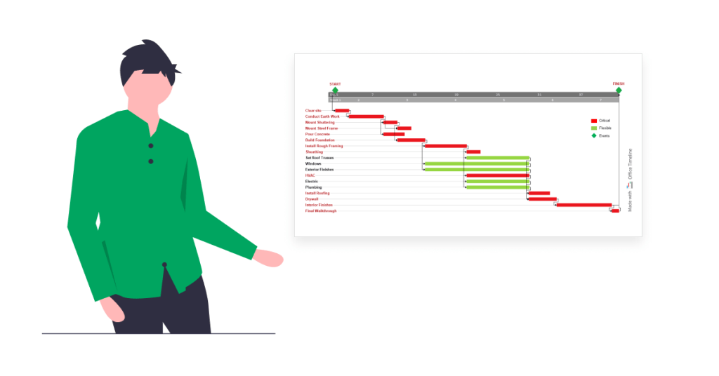 Critical path diagram examples and use cases