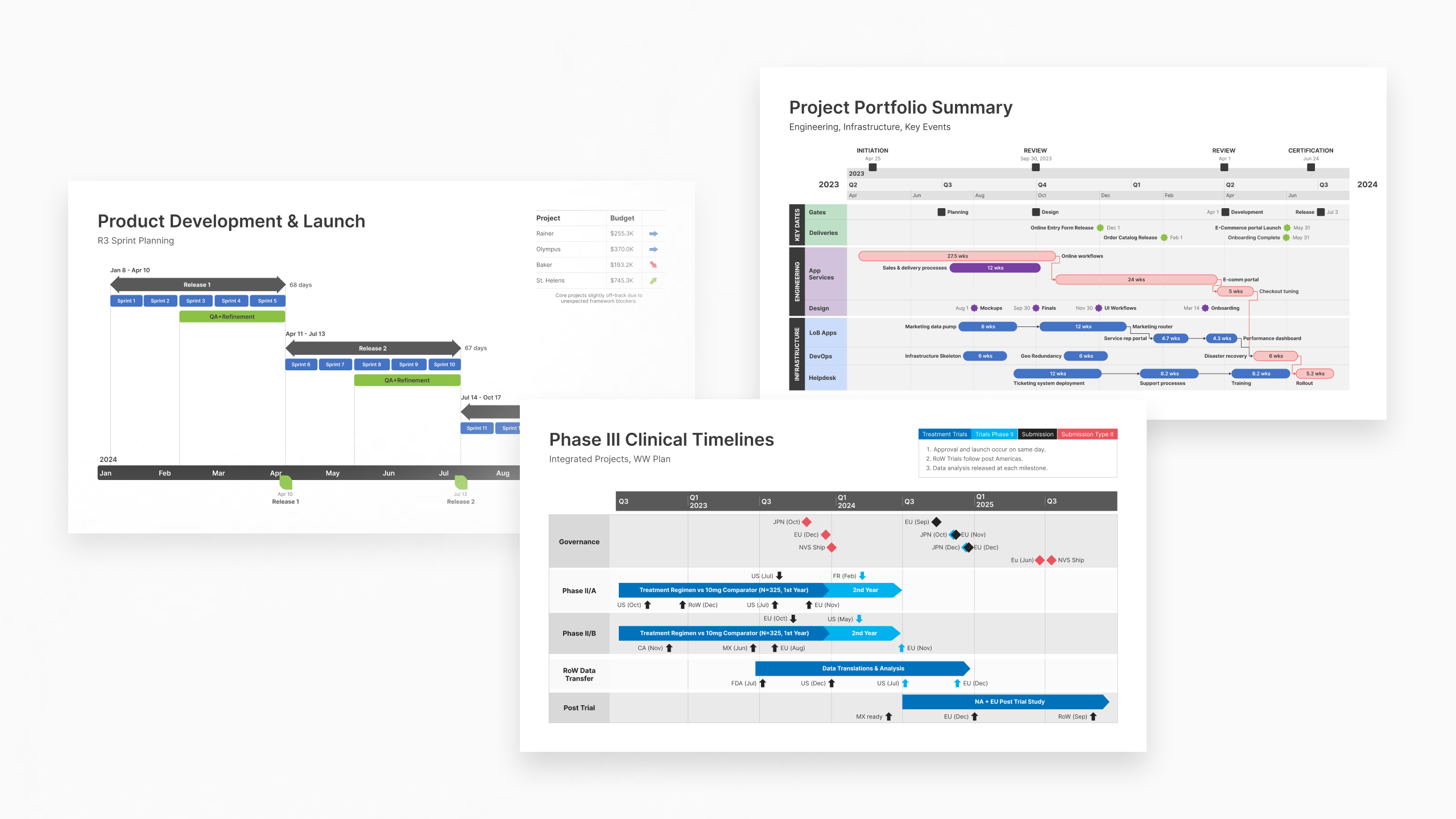 Visual PowerPoint timeline generator