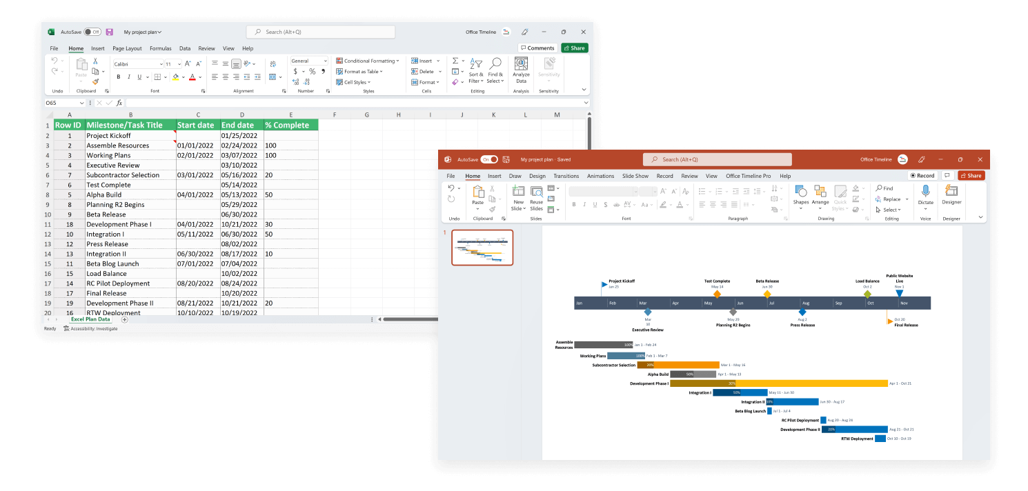 Visual project management templates with Office Timeline