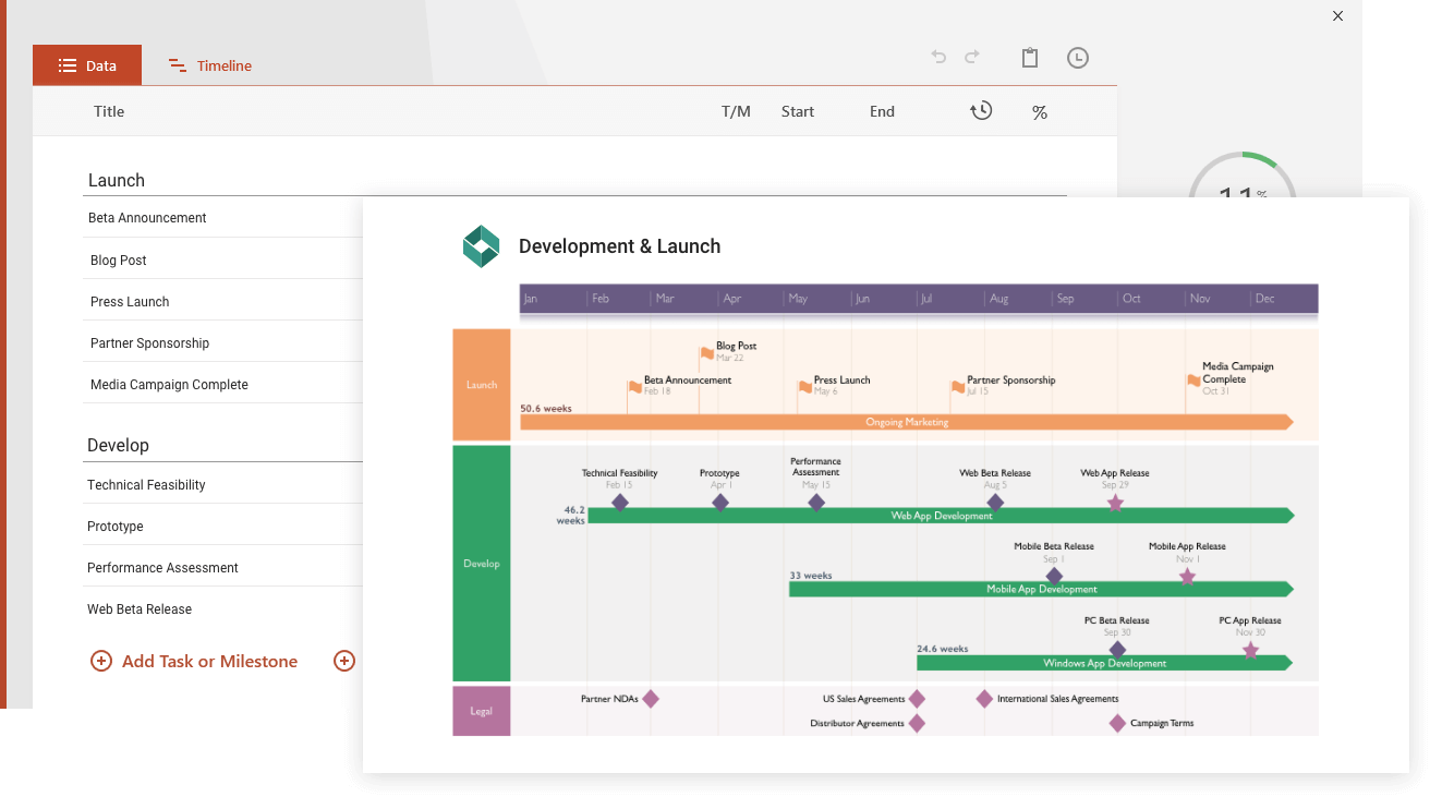 Visuelles Projektmanagement-Tool für PowerPoint