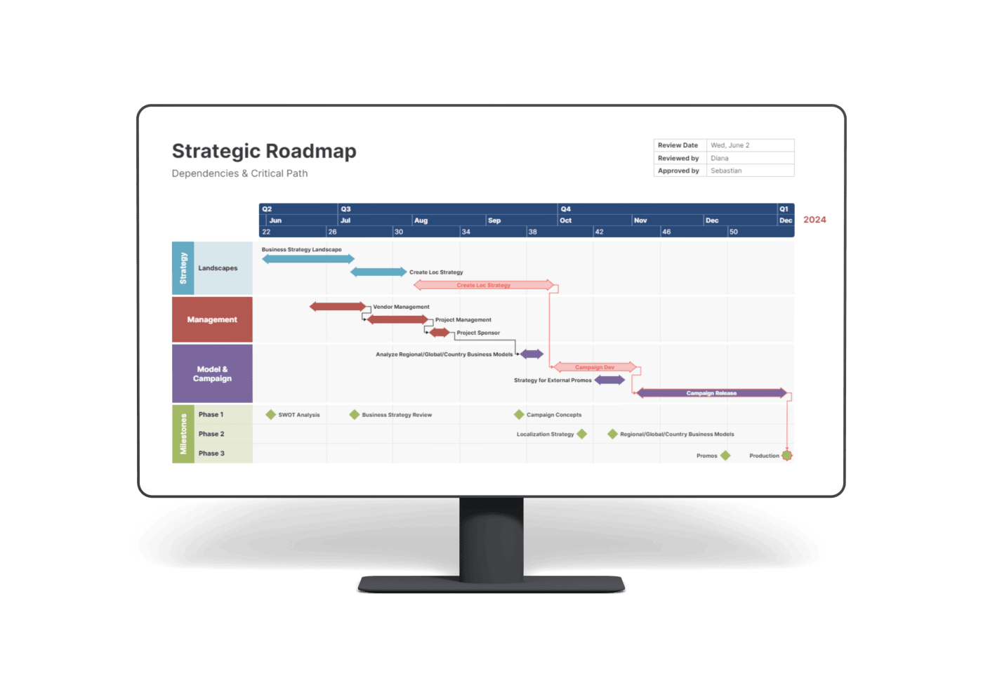 Datenvisualisierung im Projektmanagement