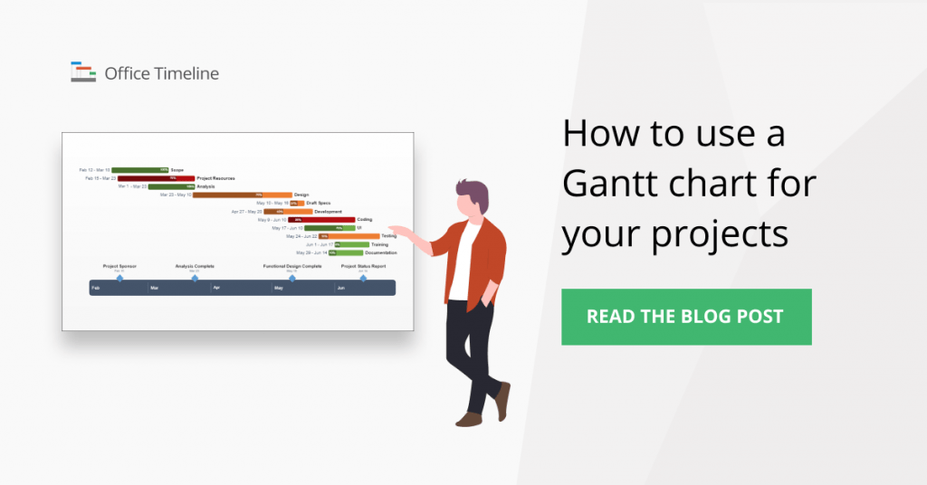 Gantt chart used