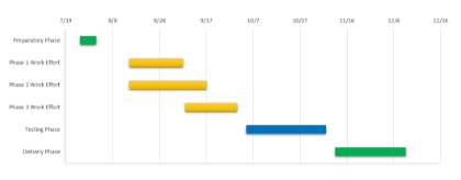 Word Gantt Chart Sample