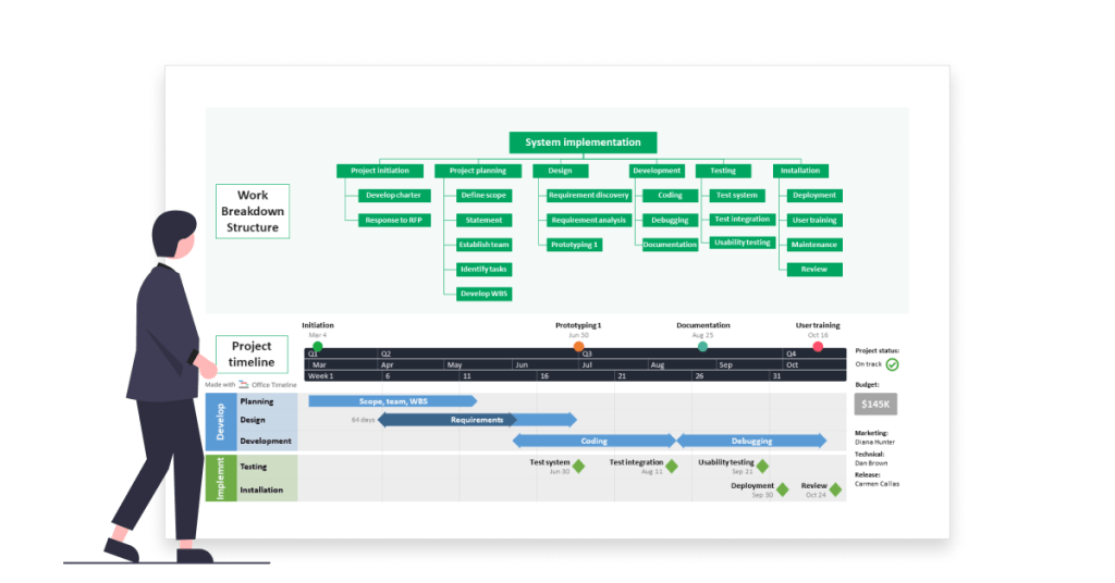 Work Breakdown Structure example with project timeline