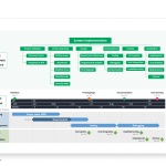 Work Breakdown Structure example with project timeline