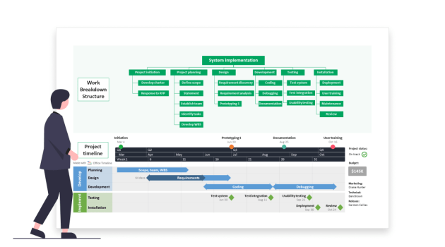 Work Breakdown Structure example with project timeline