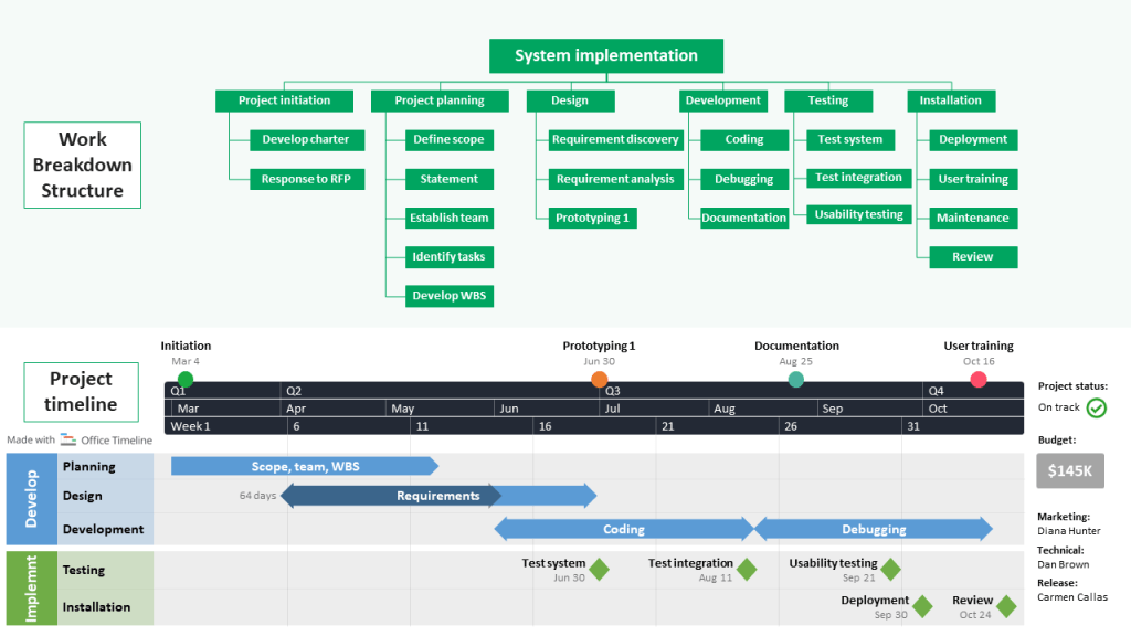 Free Work Breakdown Structure template for PowerPoint