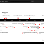 YouTube history timeline